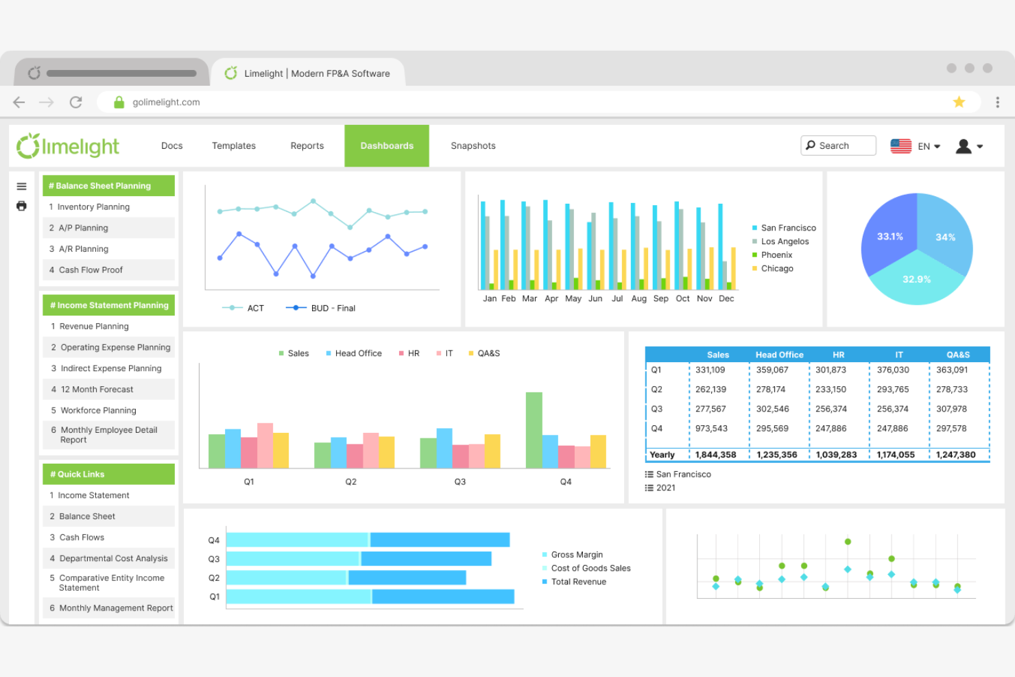 Limelight screenshot - 10 Mejores Competidores de Workday Adaptive Planning Analizados en 2026