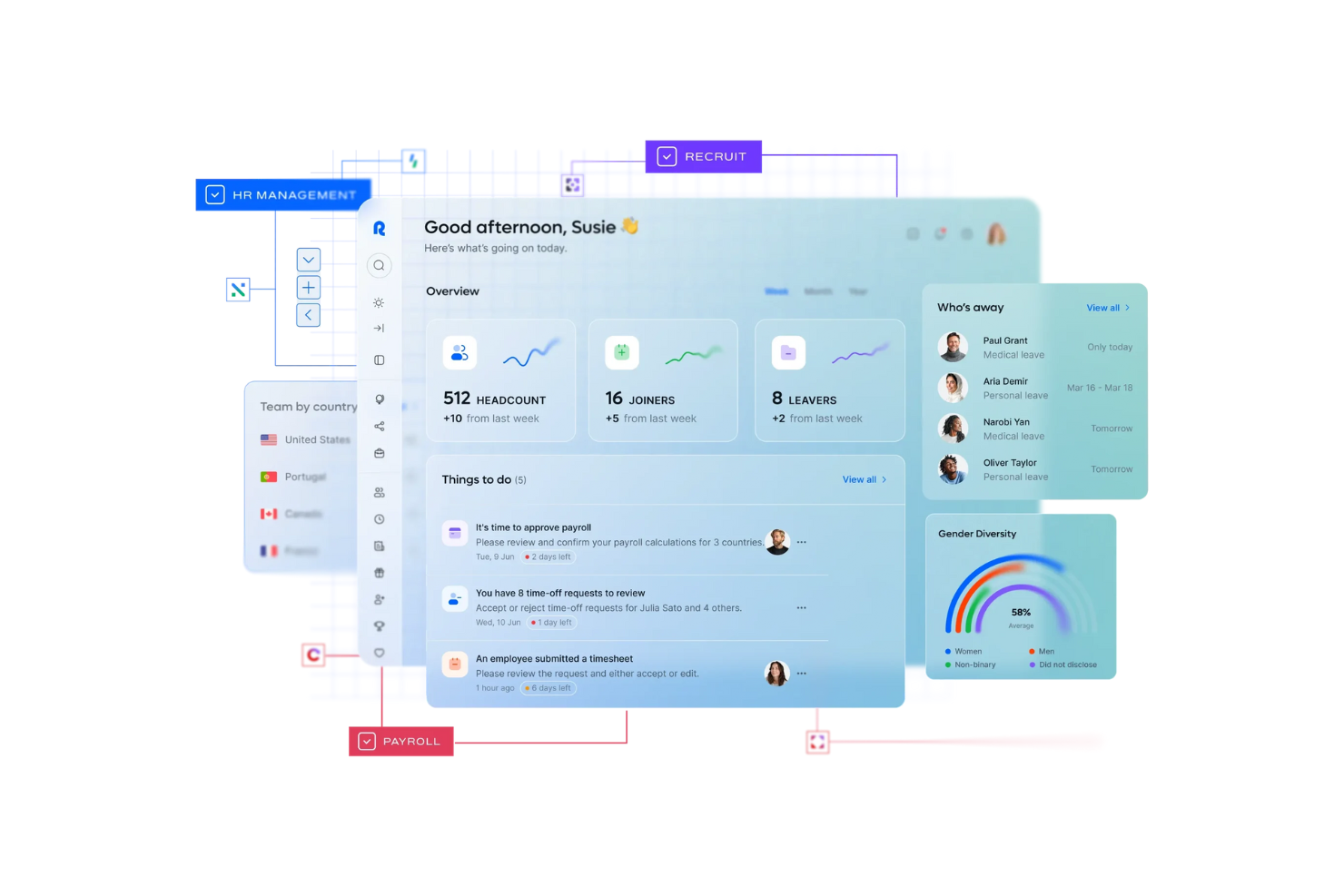 Remote screenshot - 10 meilleurs concurrents de Paycom évalués en 2026