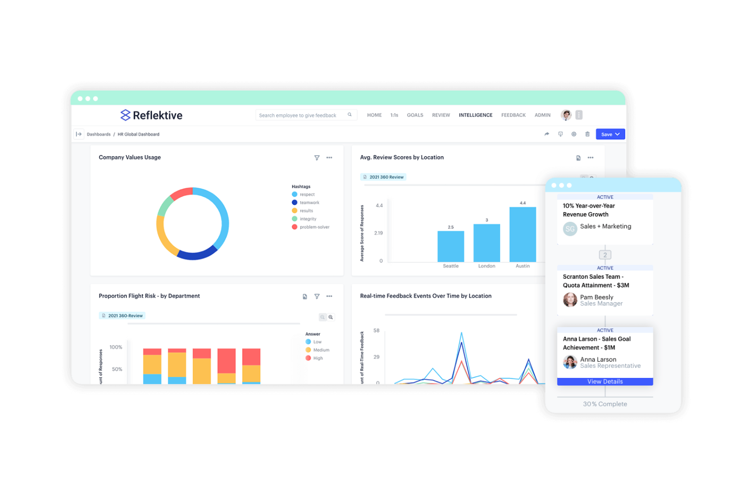Reflektive screenshot - 10 meilleurs concurrents de PerformYard évalués en 2026
