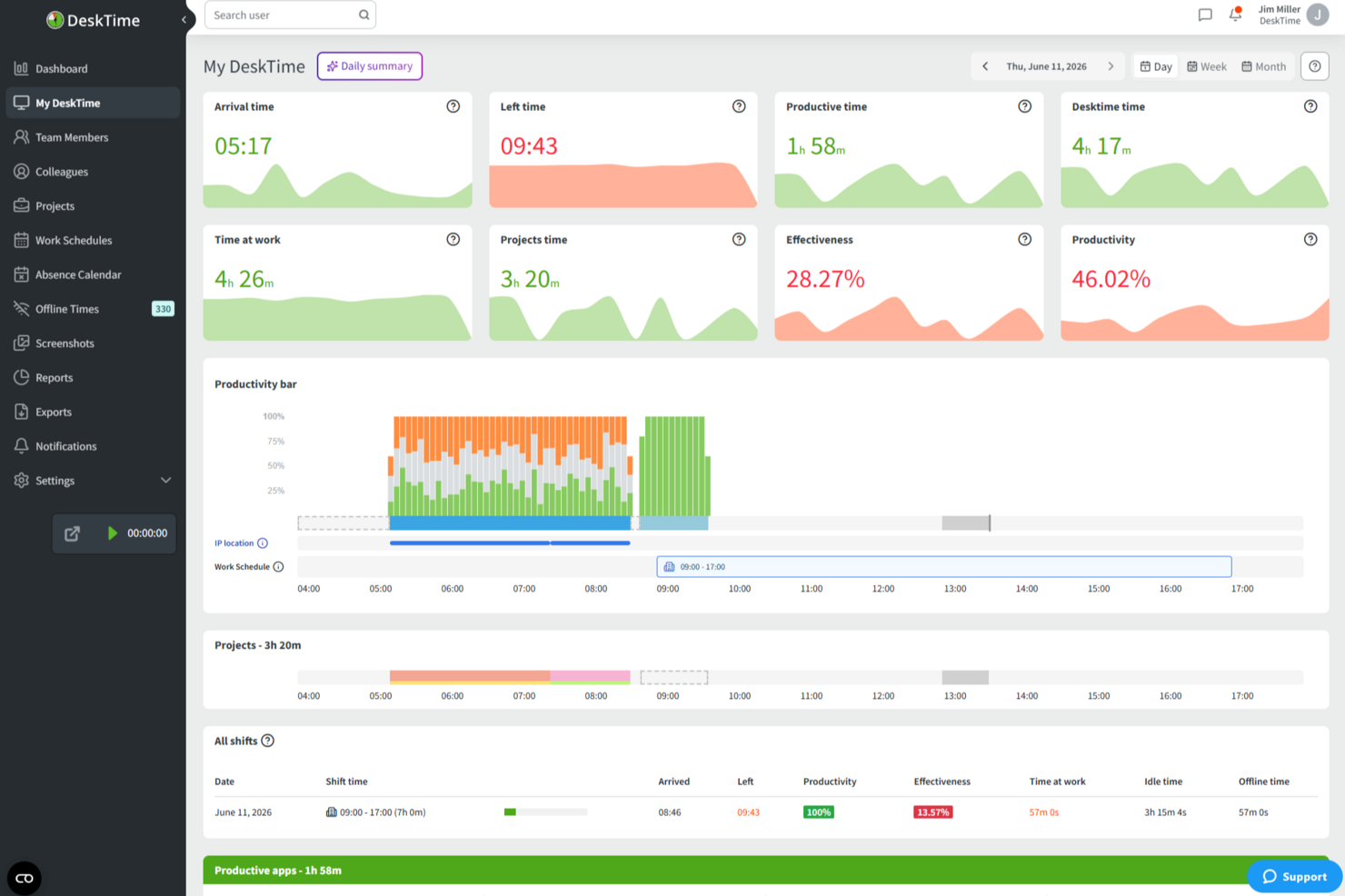 DeskTime screenshot - 10 najlepszych programów do śledzenia produktywności w 2026 roku