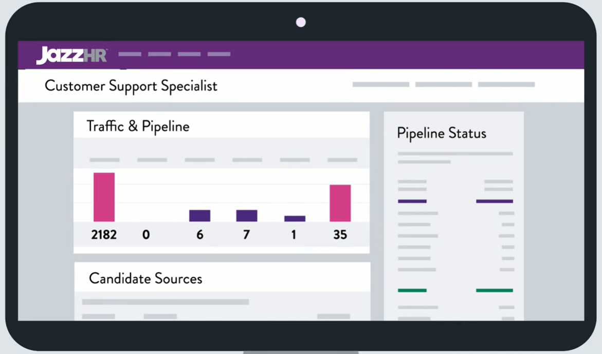 JazzHR Review: Applicant Tracking System for 2025 - People Managing People
