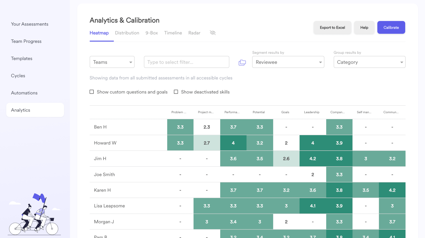 Leapsome’s advanced analytics help you keep track of your team’s performance and skill development over time.