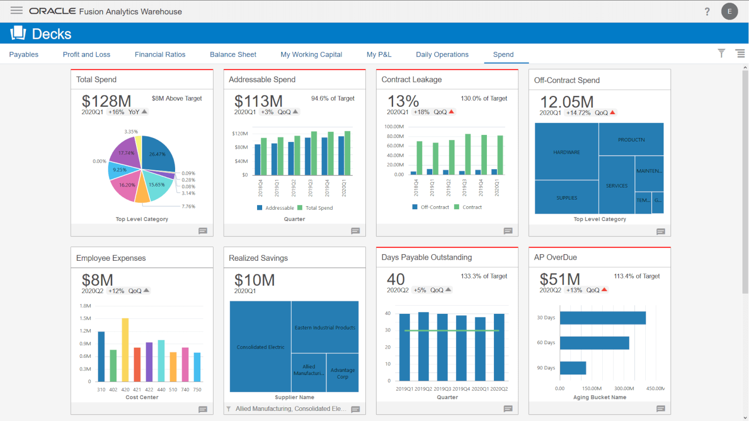 Best ERP Software 2024 Recommendations, Types, Reviews