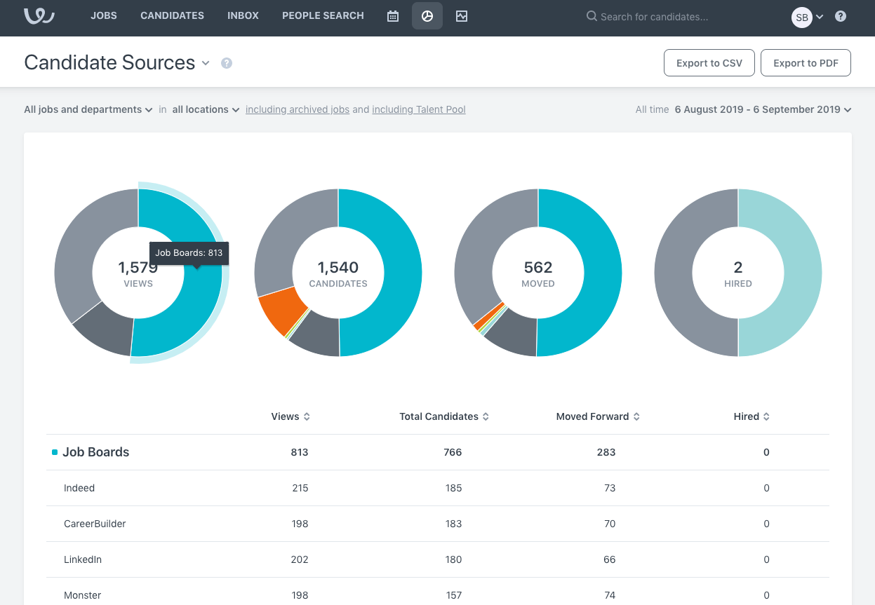 40 Best HR Software of 2024: Reviewed & Compared - People Managing People