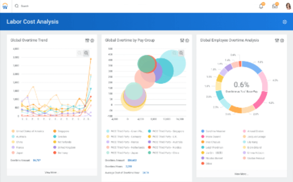 Workday screenshot - 40 Best HRMS: Reviewed & Compared in 2025