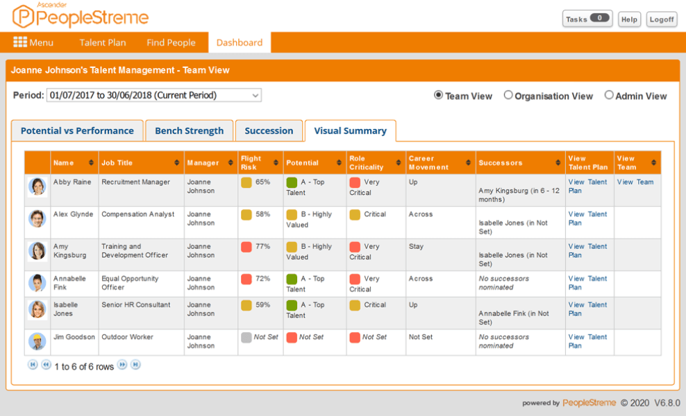Ascender PeopleStreme screenshot - 30 Best Talent Management Software of 2025: Reviewed & Compared