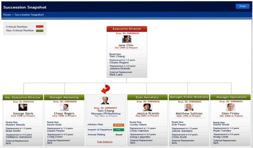 Bullseye Engagement screenshot - 30 Best Talent Management Software of 2025: Reviewed & Compared
