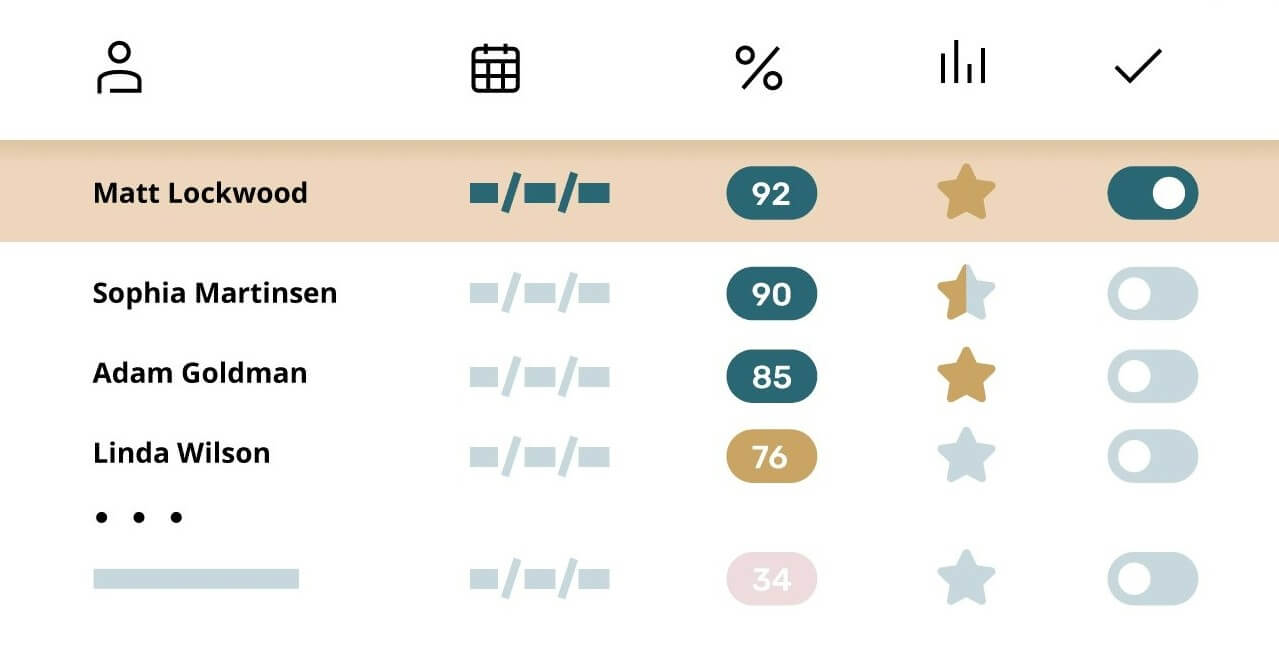 TestGorilla screenshot - 20 Best Pre-Employment Testing Software Reviewed For 2025