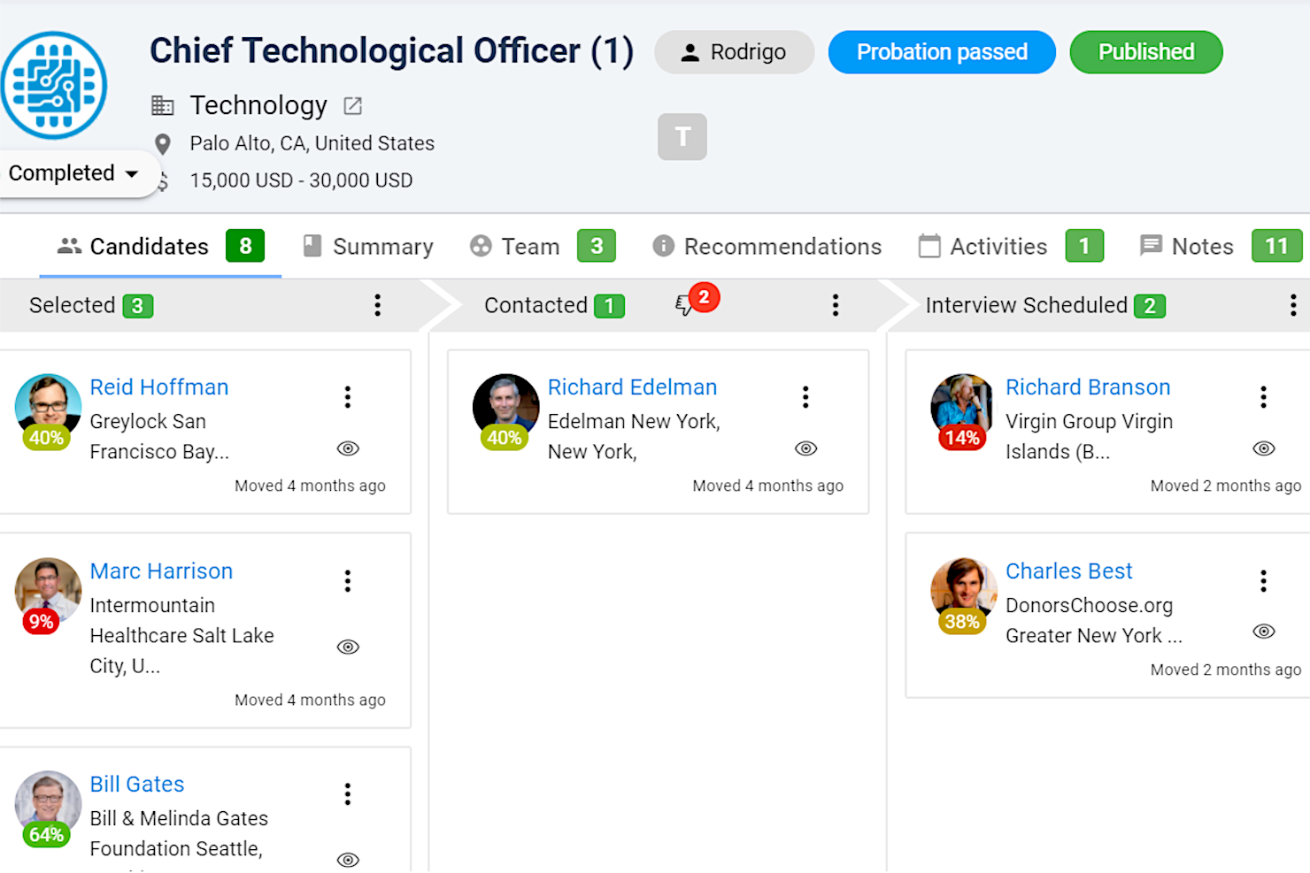 Manatal screenshot - 20 Best Diversity Recruiting Software for DEI Hiring in 2025