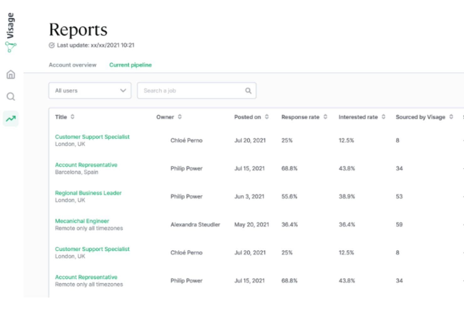 Visage screenshot - I 20 migliori software di database per il reclutamento del personale nel 2026