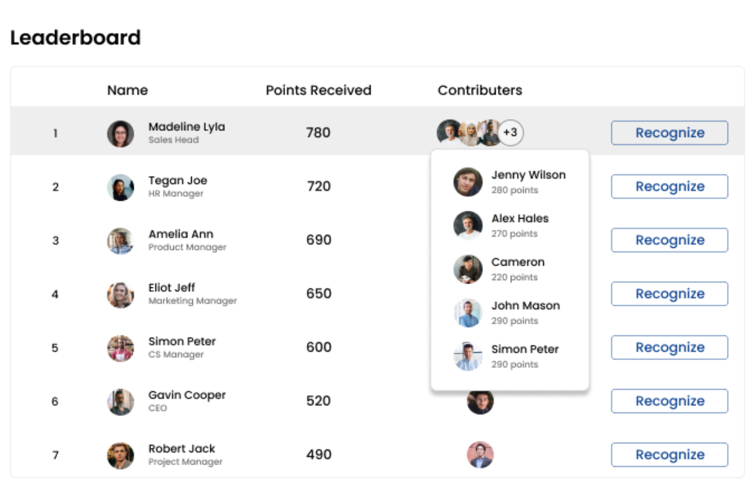 Profit.co screenshot - 30 Best Employee Recognition Platforms of 2025: Compared