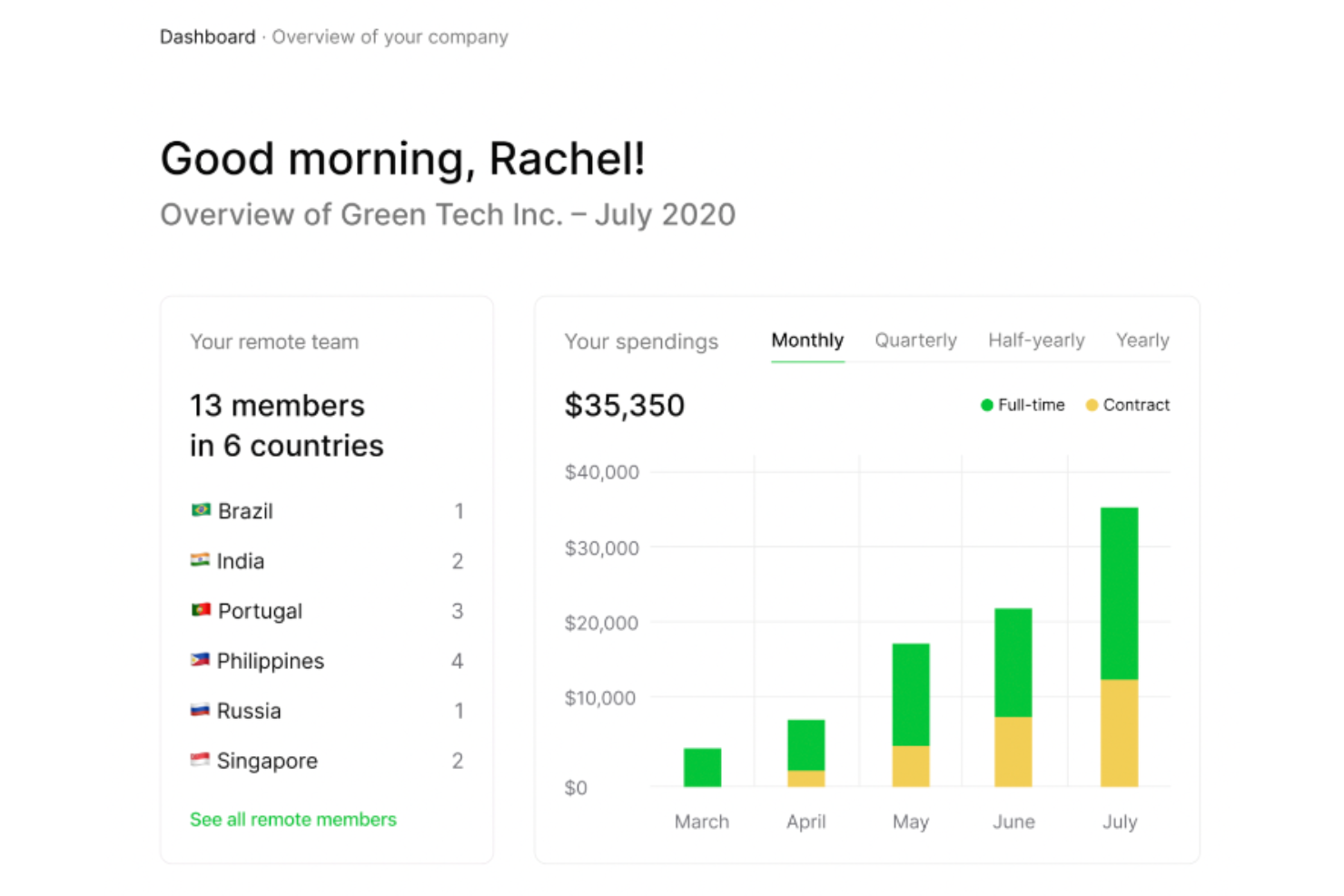 RemoFirst screenshot - 30 Best HR Compliance Software of 2025: Reviewed
