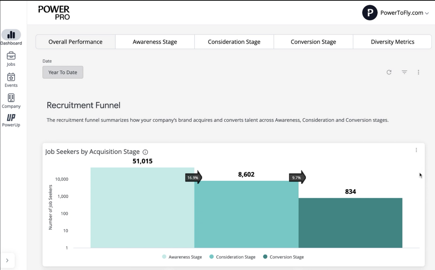 PowerToFly screenshot - 40 Best Recruiting Software of 2025: Reviewed & Compared