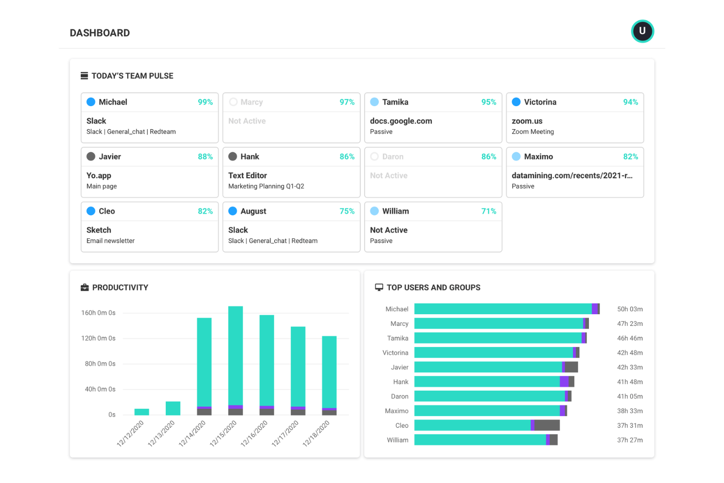 ActivTrak screenshot - 40 Best Performance Management Software & Tools of 2025