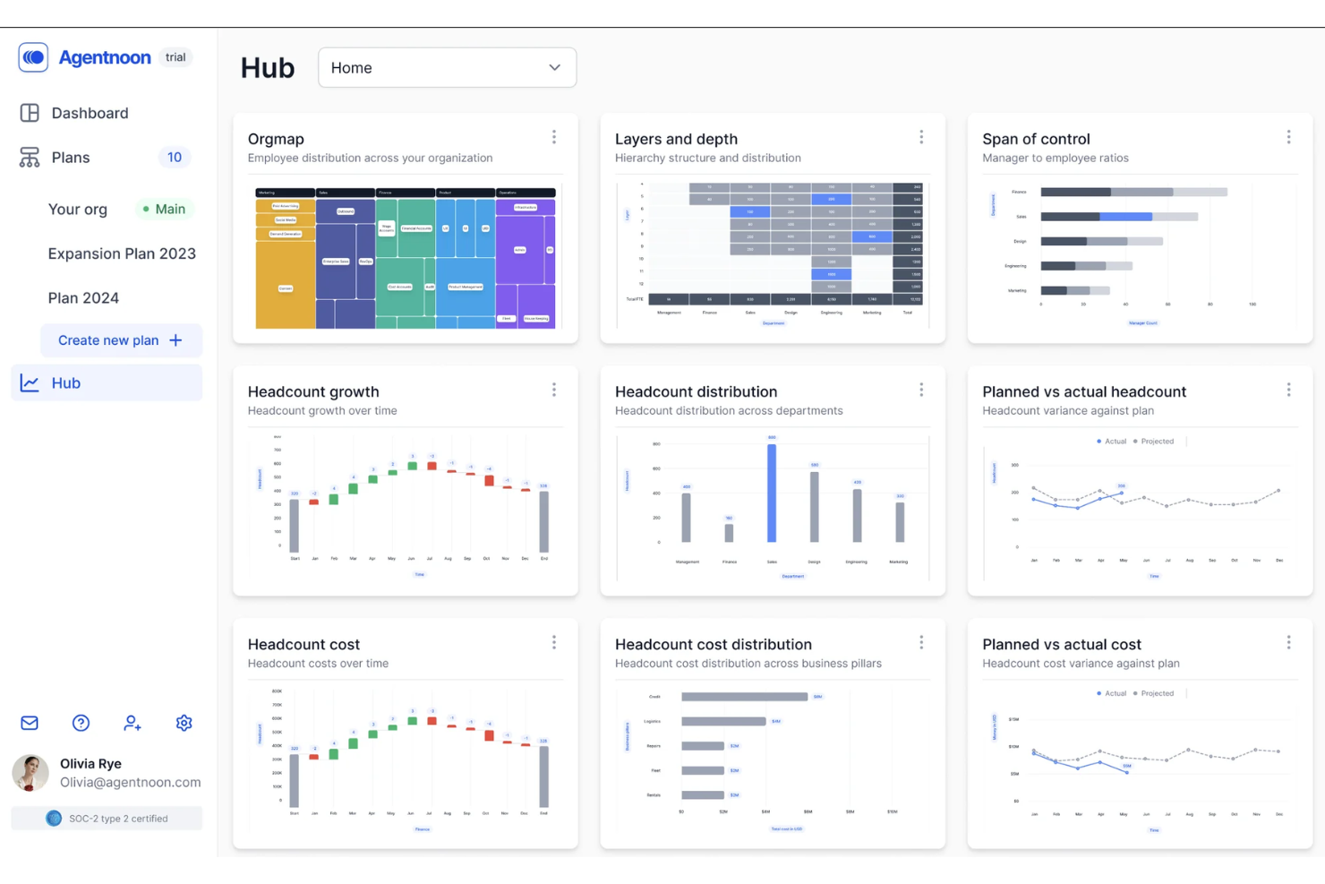 20 Best Workforce Management Software of 2025: Reviewed - People ...