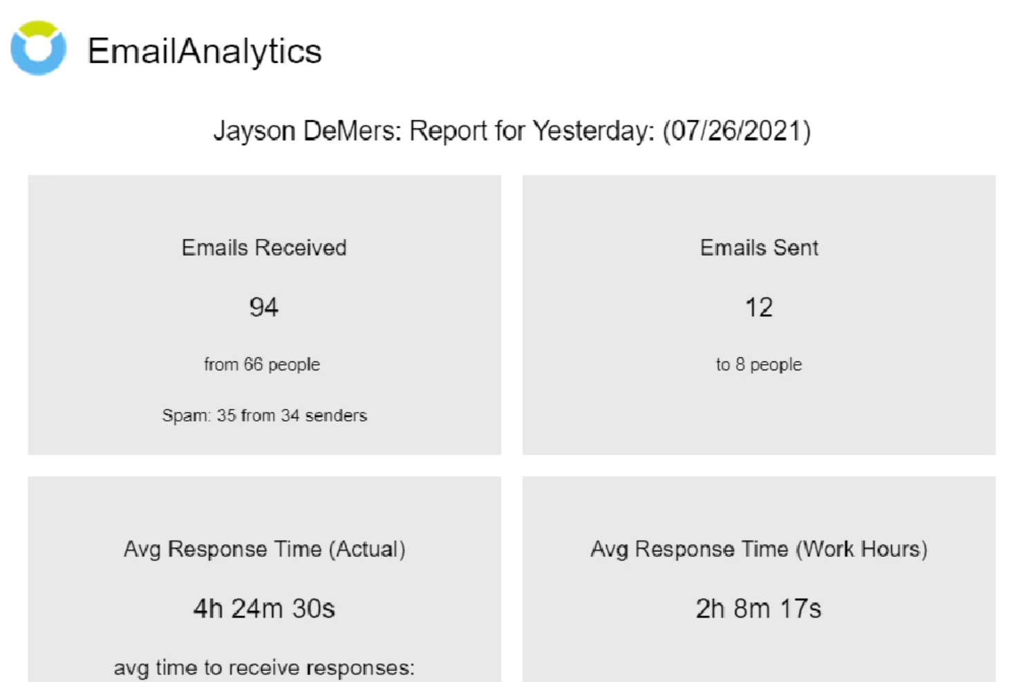 EmailAnalytics Screenshot