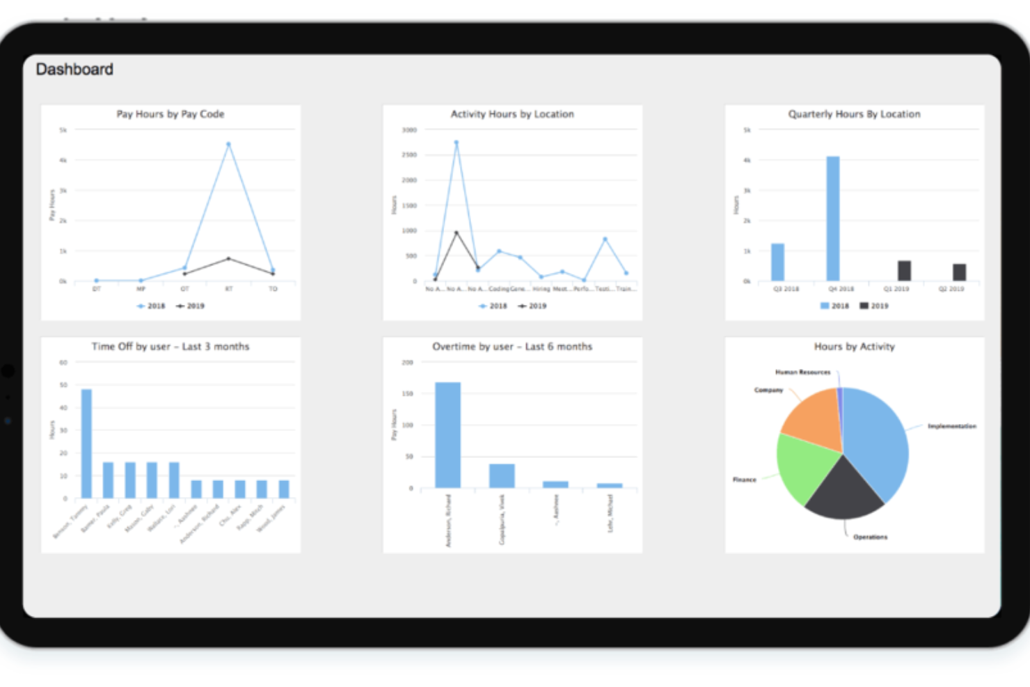 Deltek Replicon Time screenshot - 35 Best Task Management Software Options For Work In 2026