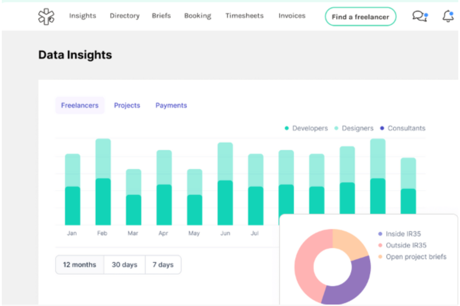 YunoJuno screenshot - 30 Best HR Compliance Companies & Services of 2026