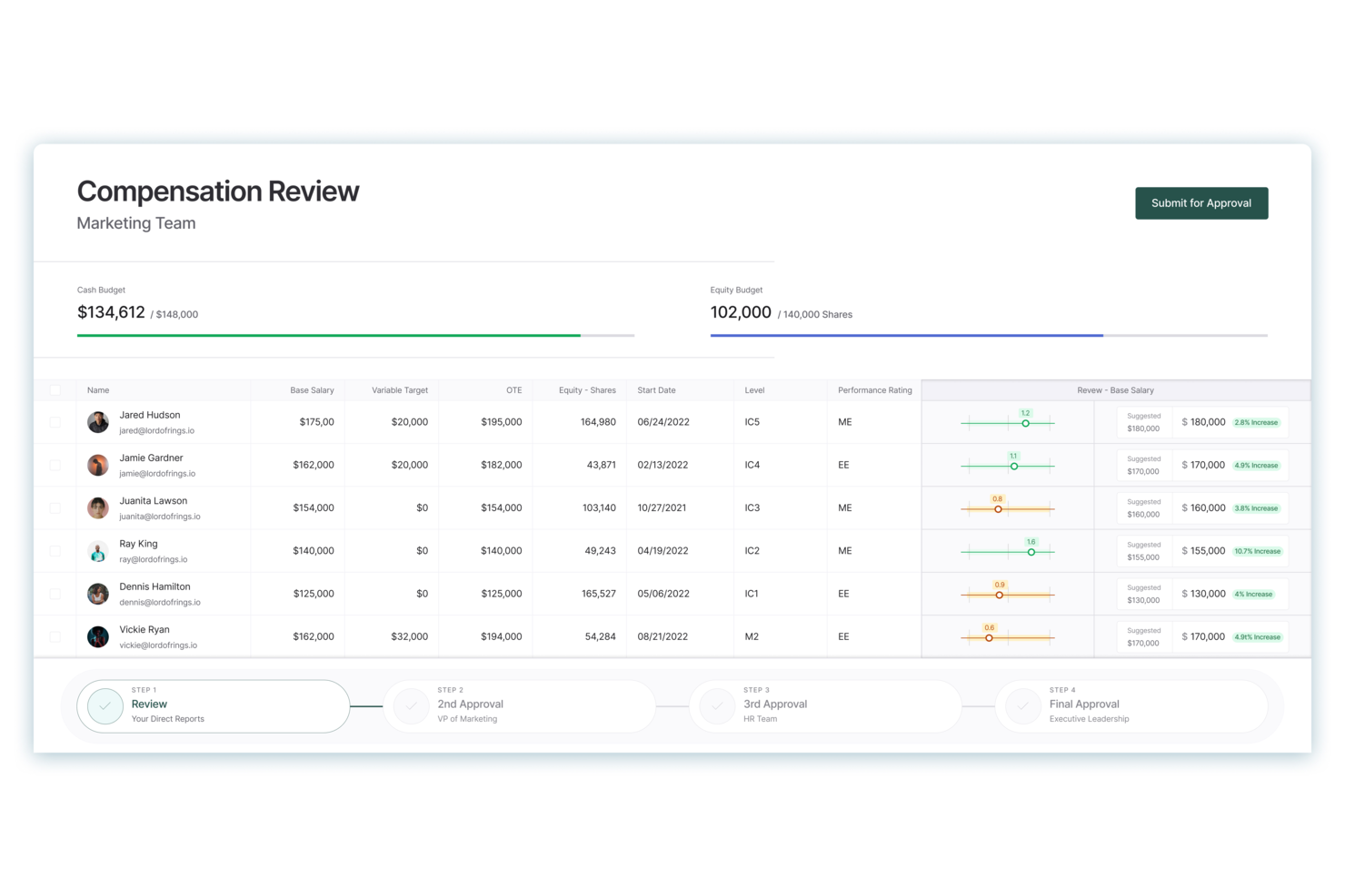 Comprehensive screenshot - 20 Best Compensation Management Software of 2025