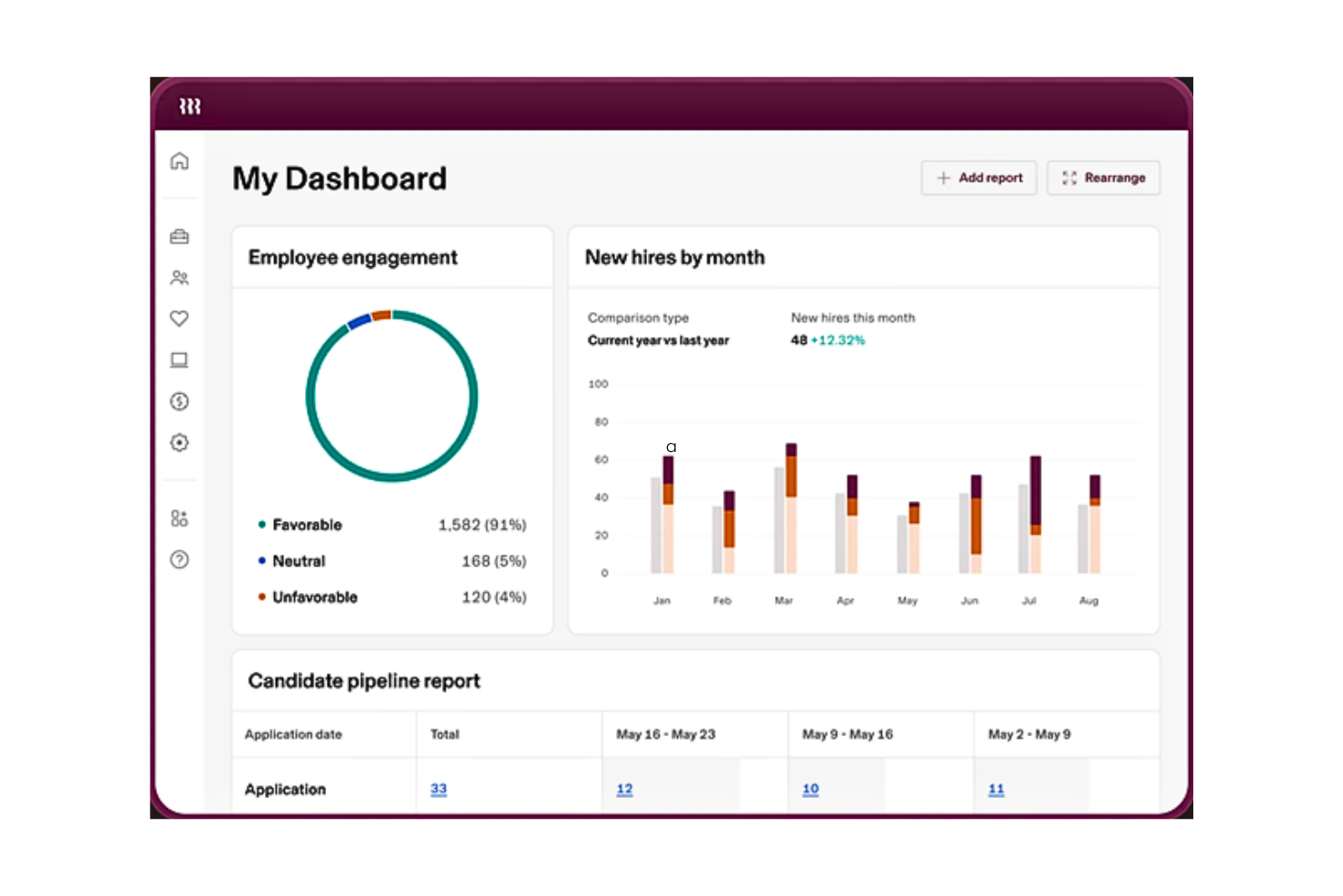 Rippling screenshot - 20 Best HR Reporting Software of 2025