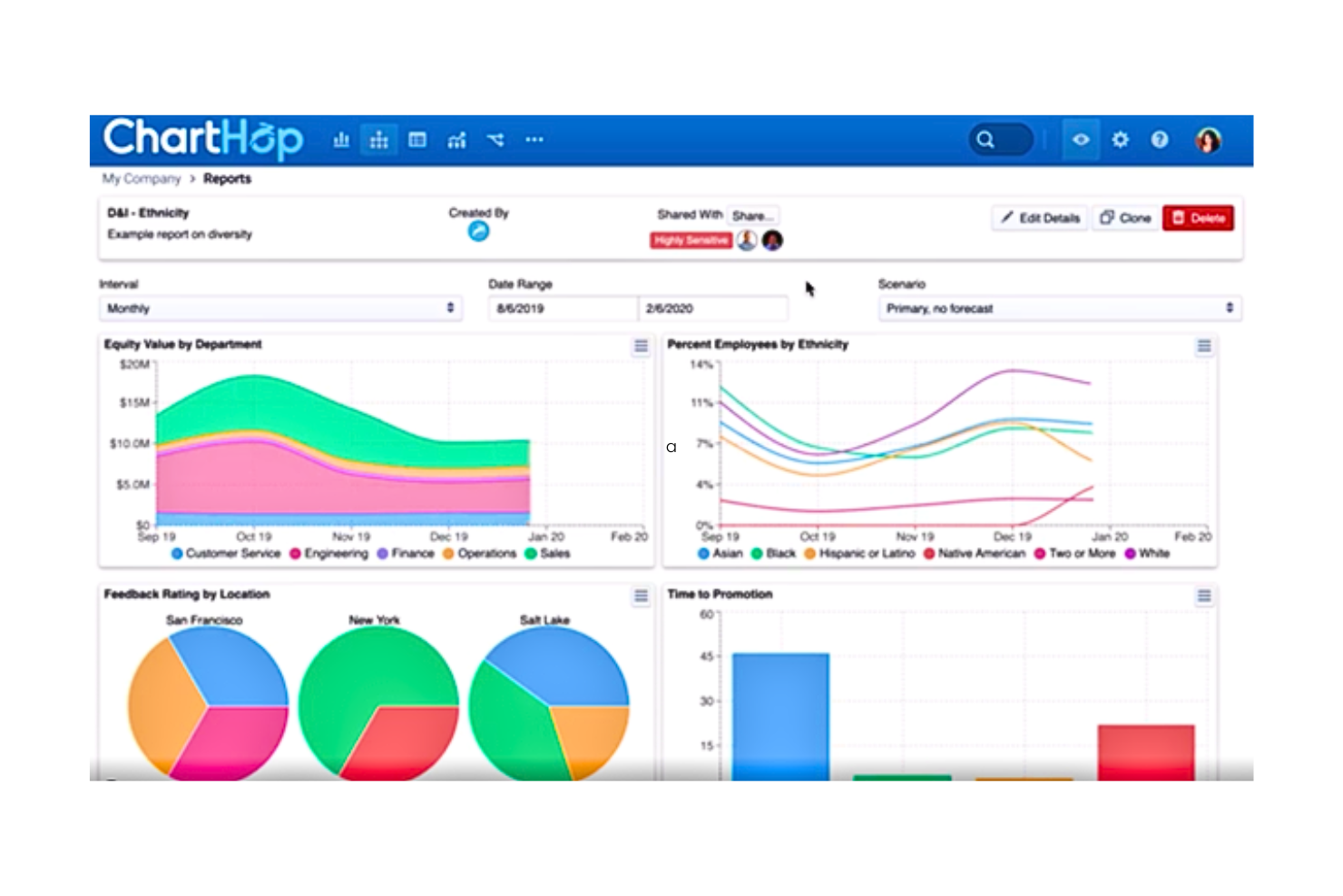 20 Best HR Reporting Software of 2025 - People Managing People