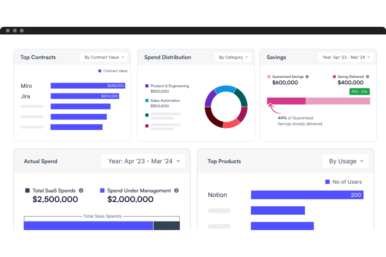 10 Best SaaS Management Platforms Of 2024 To Organize Your Apps ...