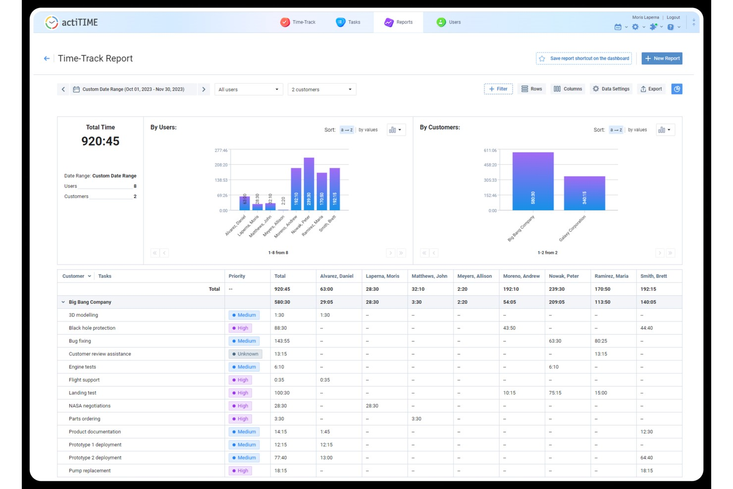 actiTIME screenshot - 13 Best Connecteam Alternatives for 2026