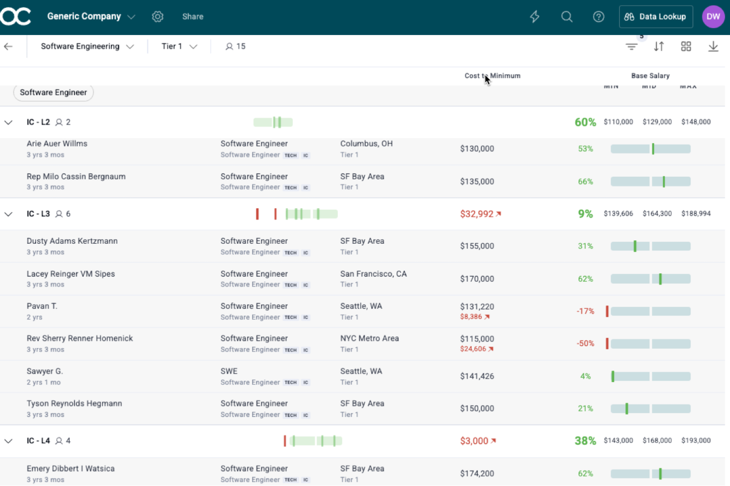 OpenComp screenshot - 20 Best Compensation Management Software of 2025