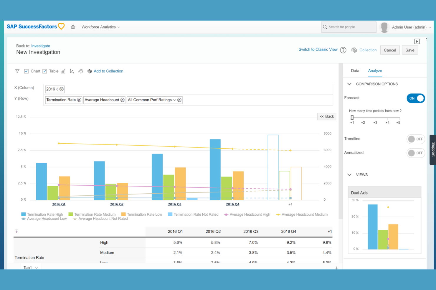 SAP SuccessFactors screenshot - 24 Best Cloud-Based HRIS Reviewed in 2025