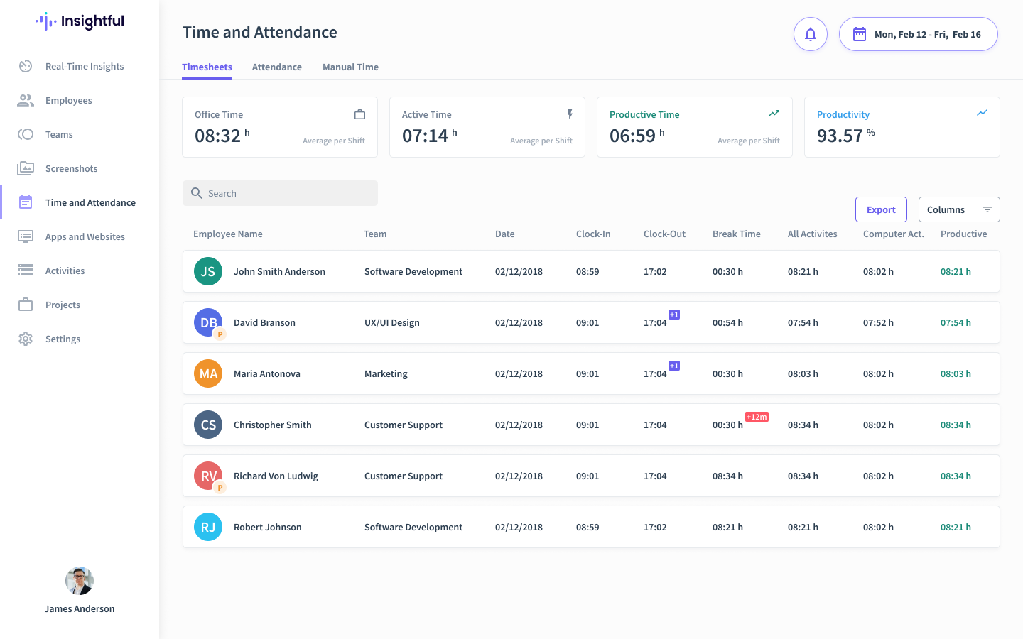 Insightful screenshot - 40 Best Workforce Management Software of 2026: Reviewed