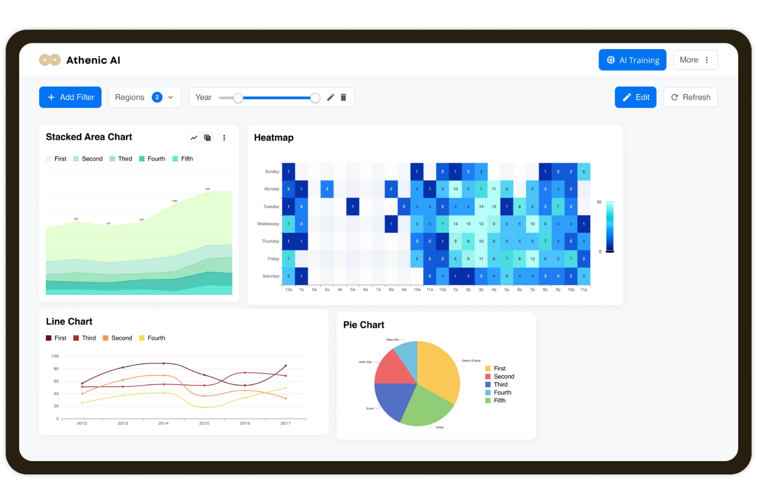 Athenic screenshot - 20 Best Business Intelligence Tools of 2026