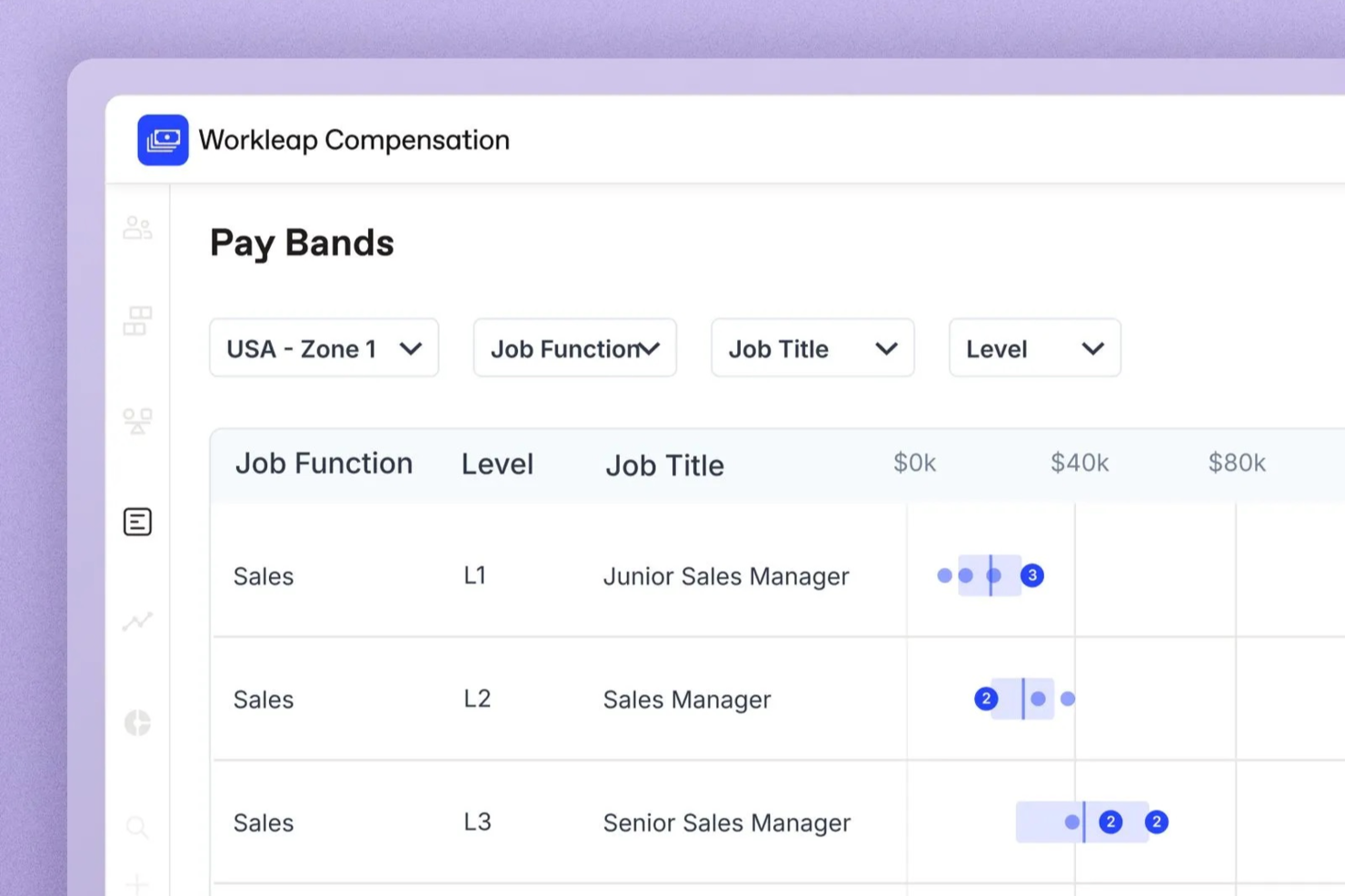 Workleap screenshot - 20 Best Compensation Benchmarking Companies for 2026