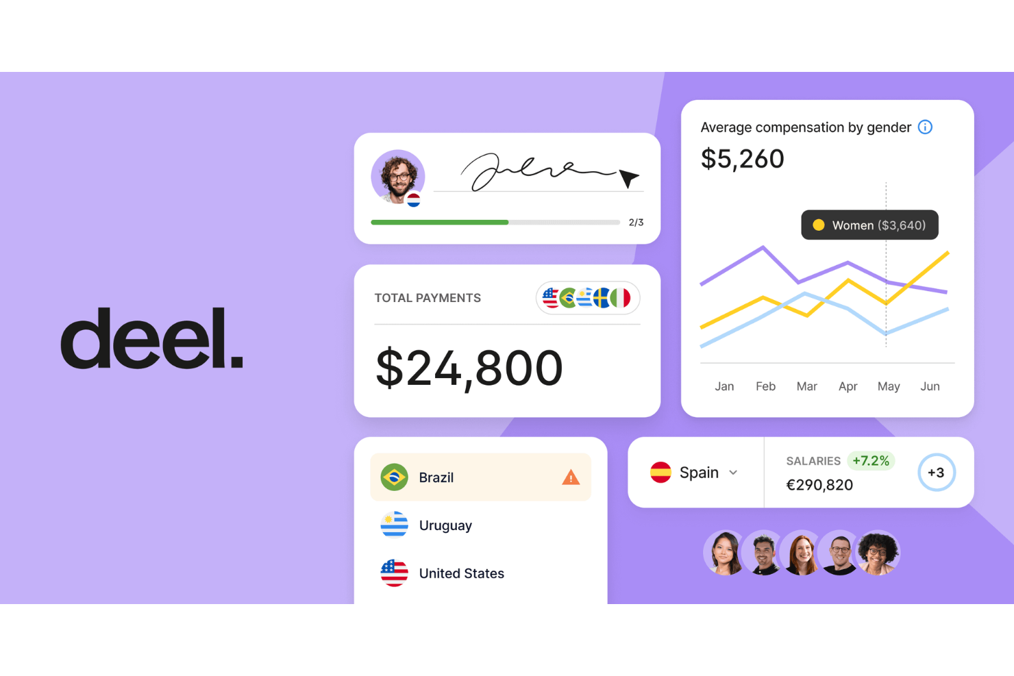 Deel HR screenshot - Top 22 BambooHR Integrations for HR Success (2026)