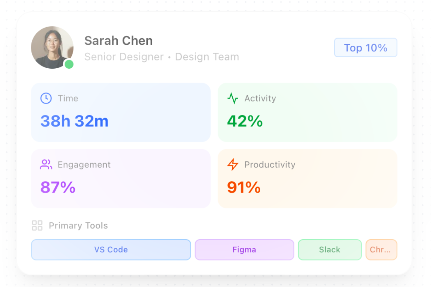 Intelogos screenshot - 16 Best AI Performance Management Tools Reviewed in 2026