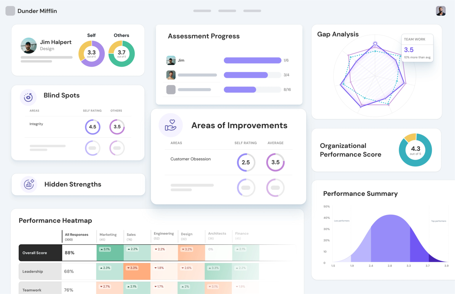 ThriveSparrow screenshot - 13 Best Leapsome Alternatives Reviewed in 2026