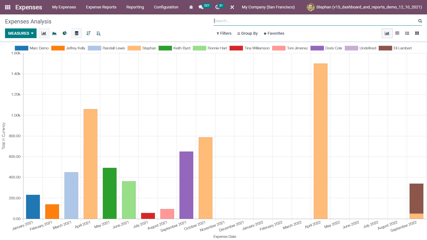 Odoo (HR module) screenshot - 36 Best HCM Software: Reviewed &amp; Compared in 2026