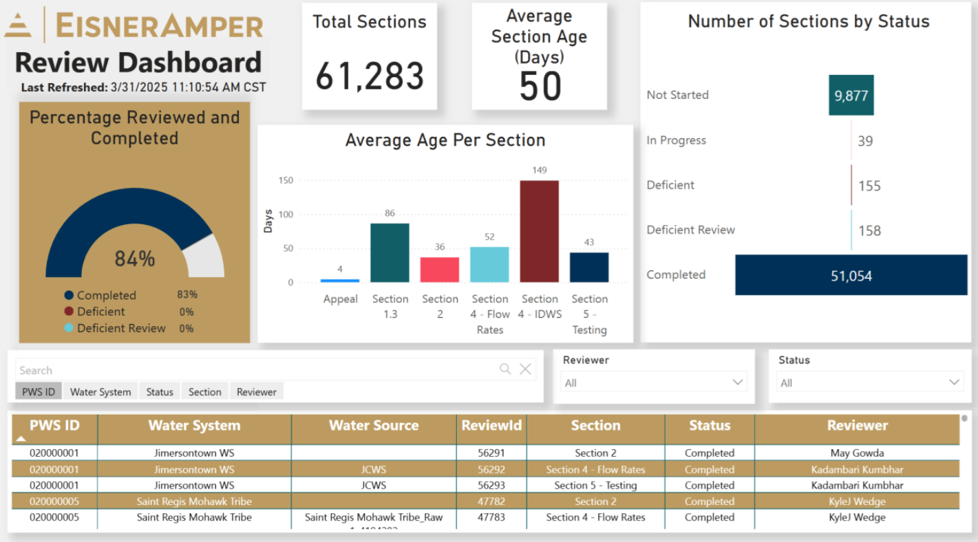 EisnerAmper screenshot - 30 Best TriNet Competitors & Alternatives Reviewed in 2025