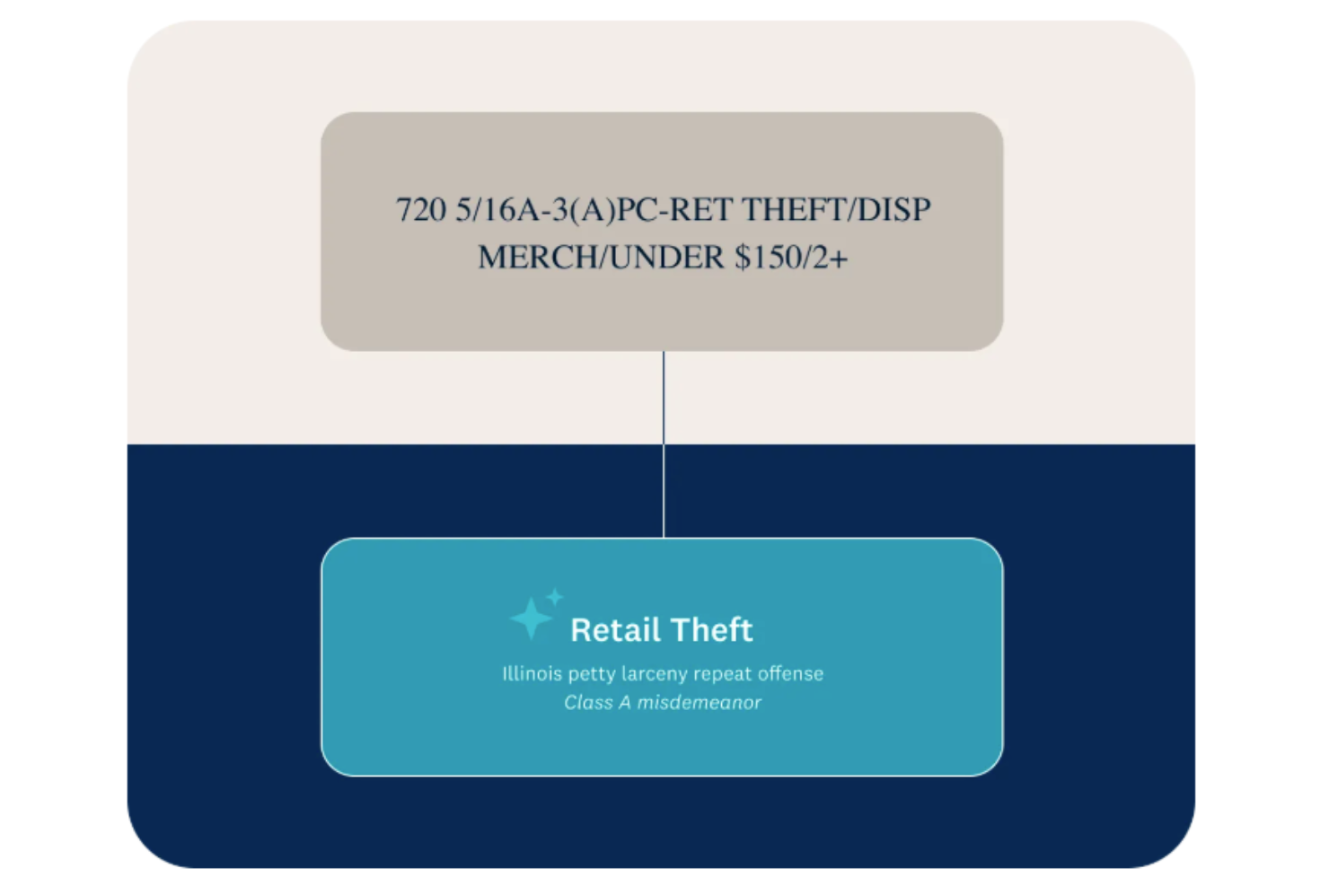 Checkr screenshot - 17 Best AI Compliance Tools Reviewed in 2026