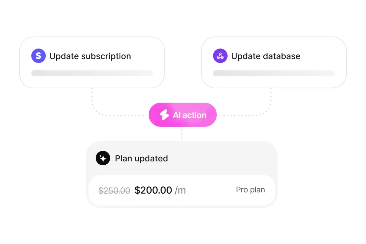 Chatbase screenshot - 20 Best AI Tools Reviewed in 2026