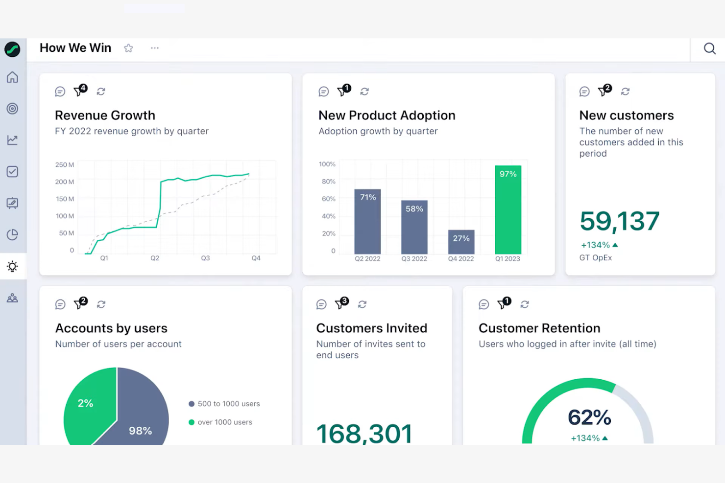 Quantive StrategyAI screenshot - 20 Best Betterworks Alternatives Reviewed in 2026