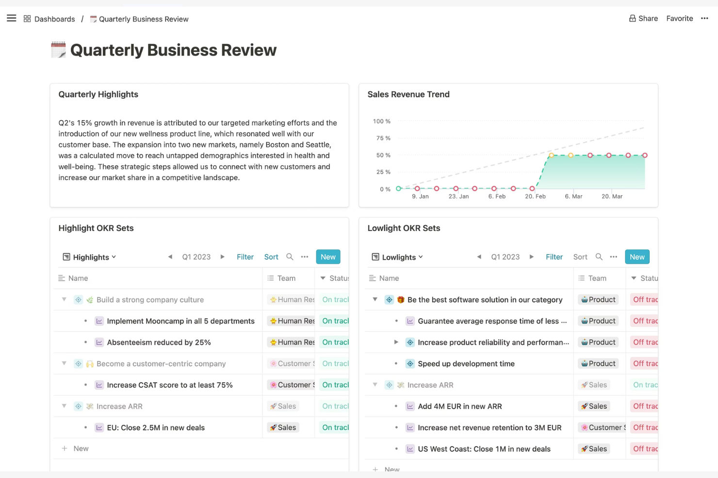 Mooncamp screenshot - 20 Best Betterworks Alternatives Reviewed in 2026