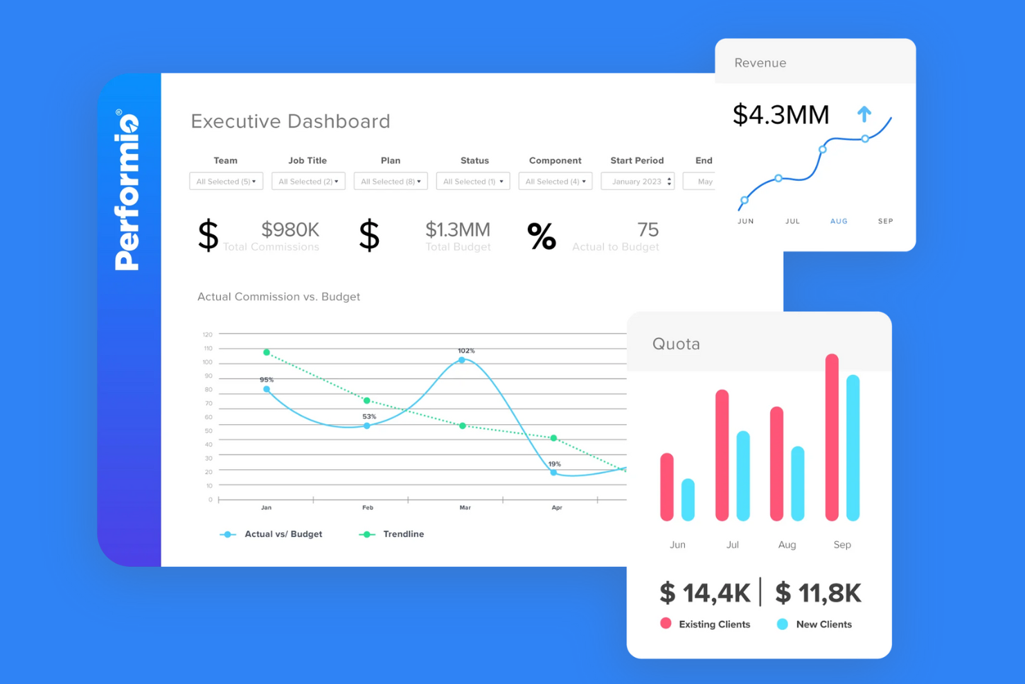 Performio screenshot - 18 Best Incentive Compensation Management Software Of 2026