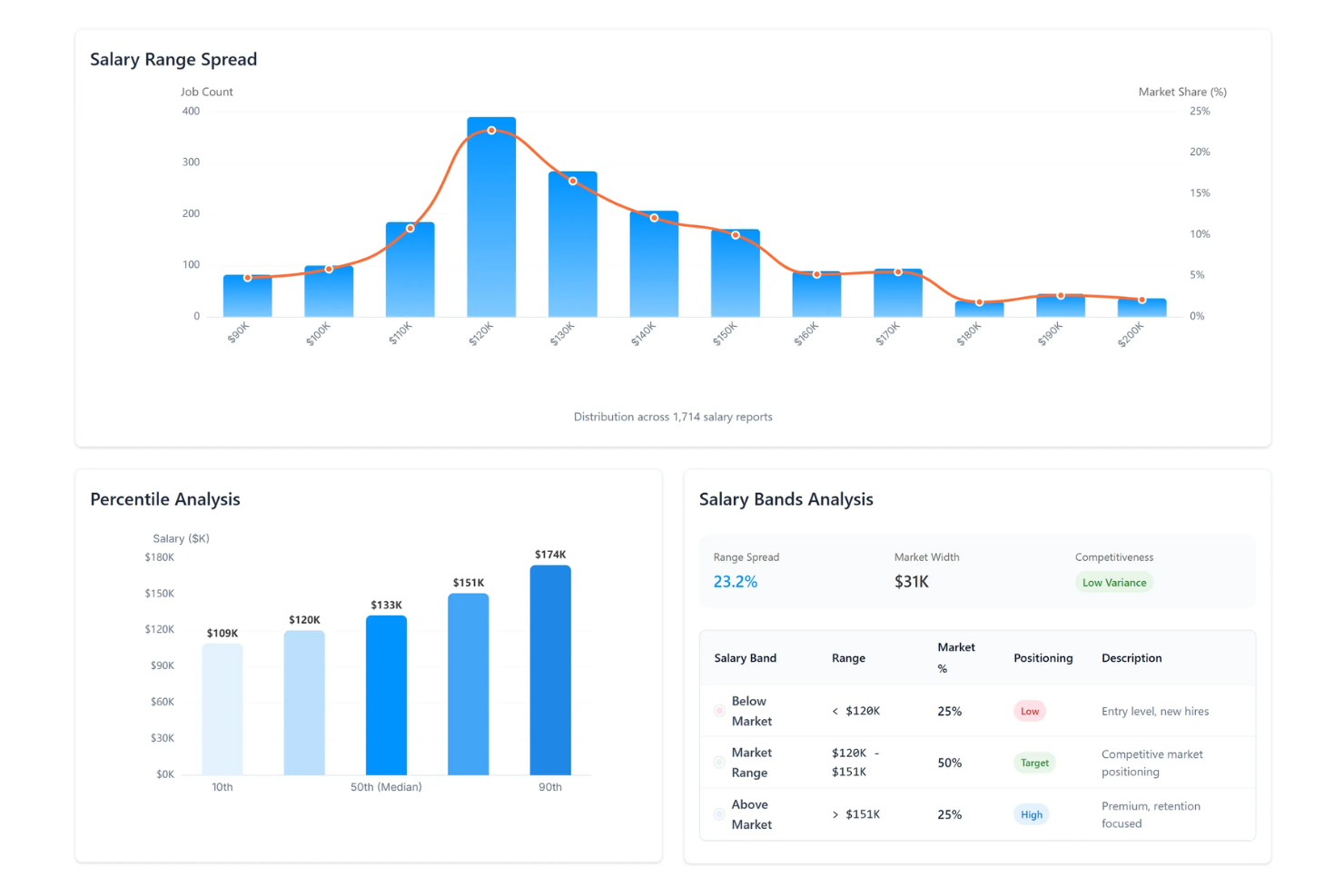 SalaryCube screenshot - 21 Best Incentive Compensation Management Software Of 2026