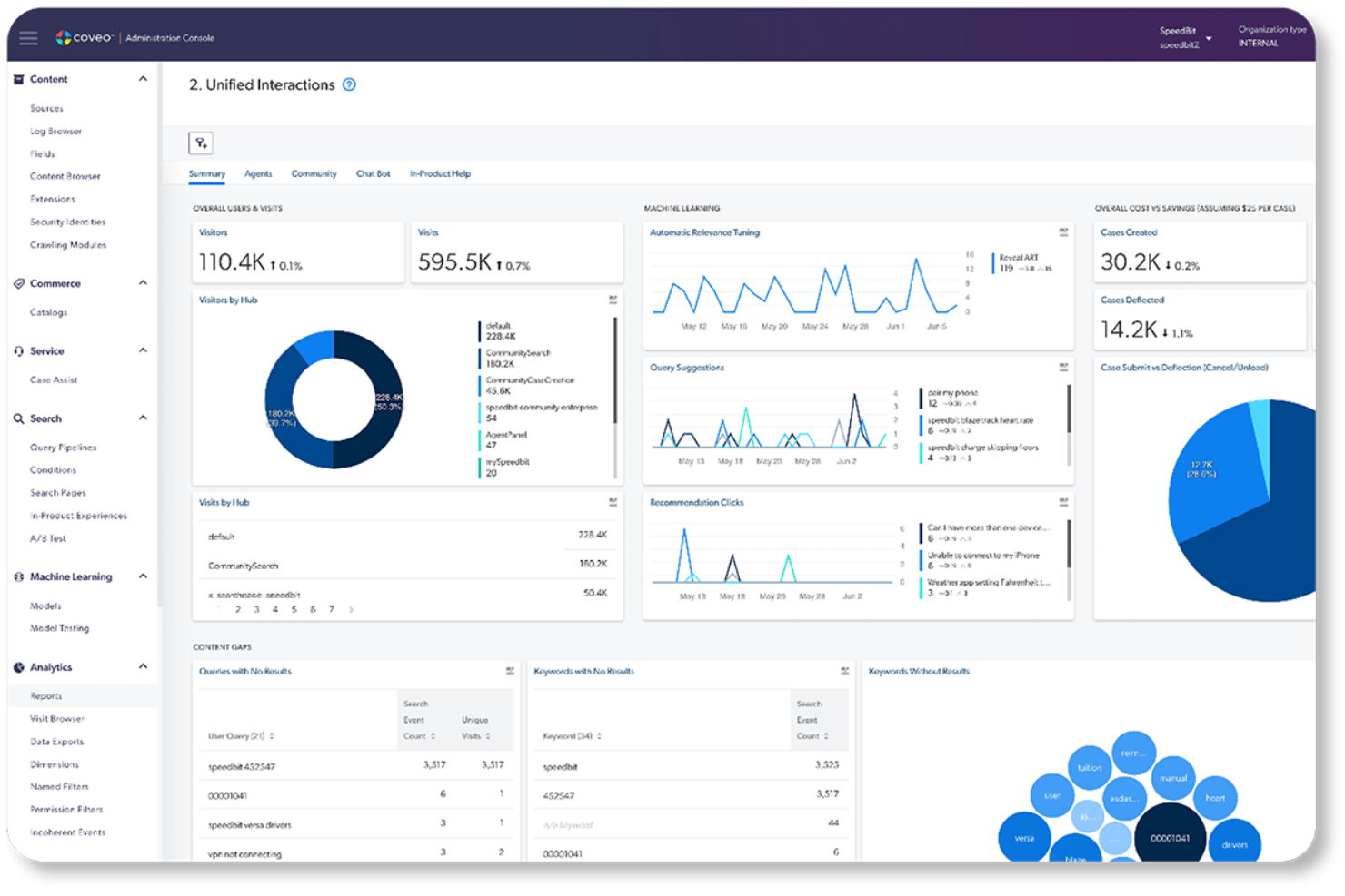 Coveo screenshot - 14 Best Enterprise Generative AI Tools Reviewed in 2026