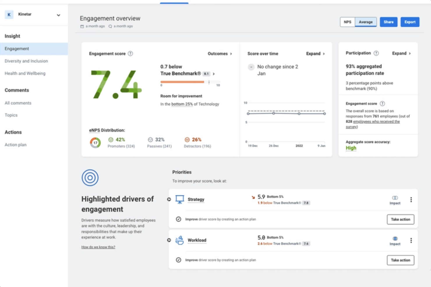 Workday Peakon Employee Voice screenshot - 17 Best Culture Amp Alternatives Reviewed in 2026