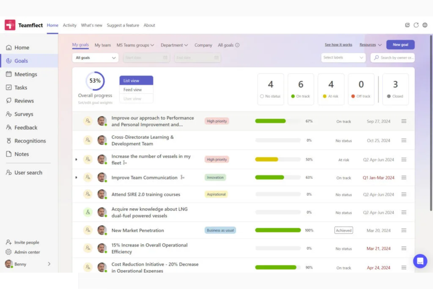Teamflect screenshot - 20 Best 15five Alternatives Reviewed in 2026