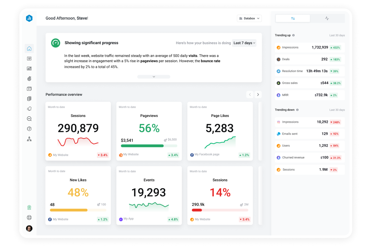 Databox screenshot - 14 KPI Software Solutions for 2026