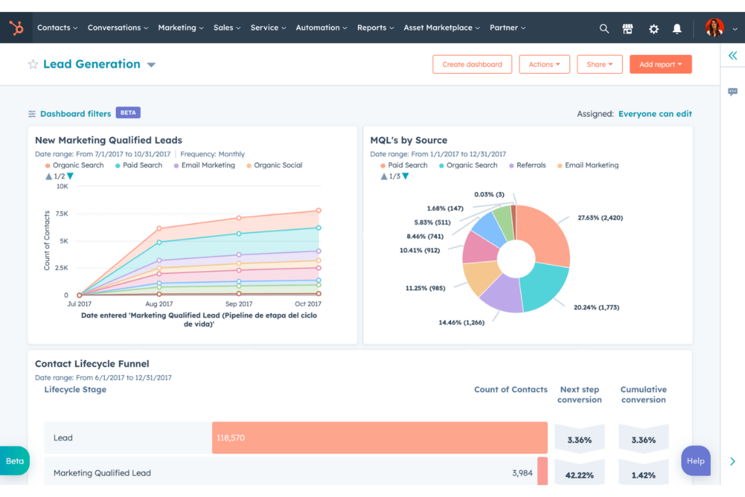 HubSpot screenshot - 14 KPI Software Solutions for 2026