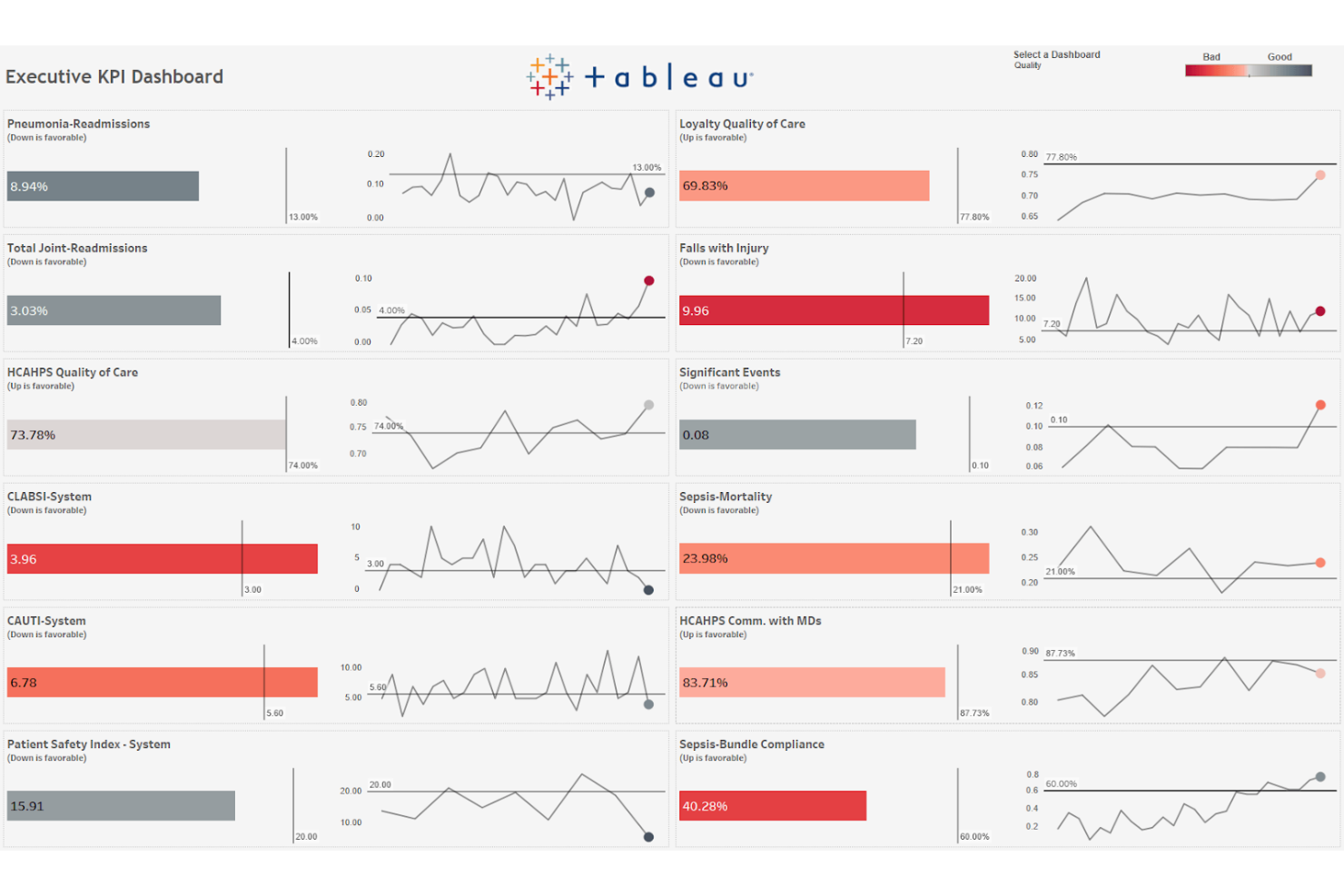 Tableau screenshot - 14 KPI Software Solutions for 2026