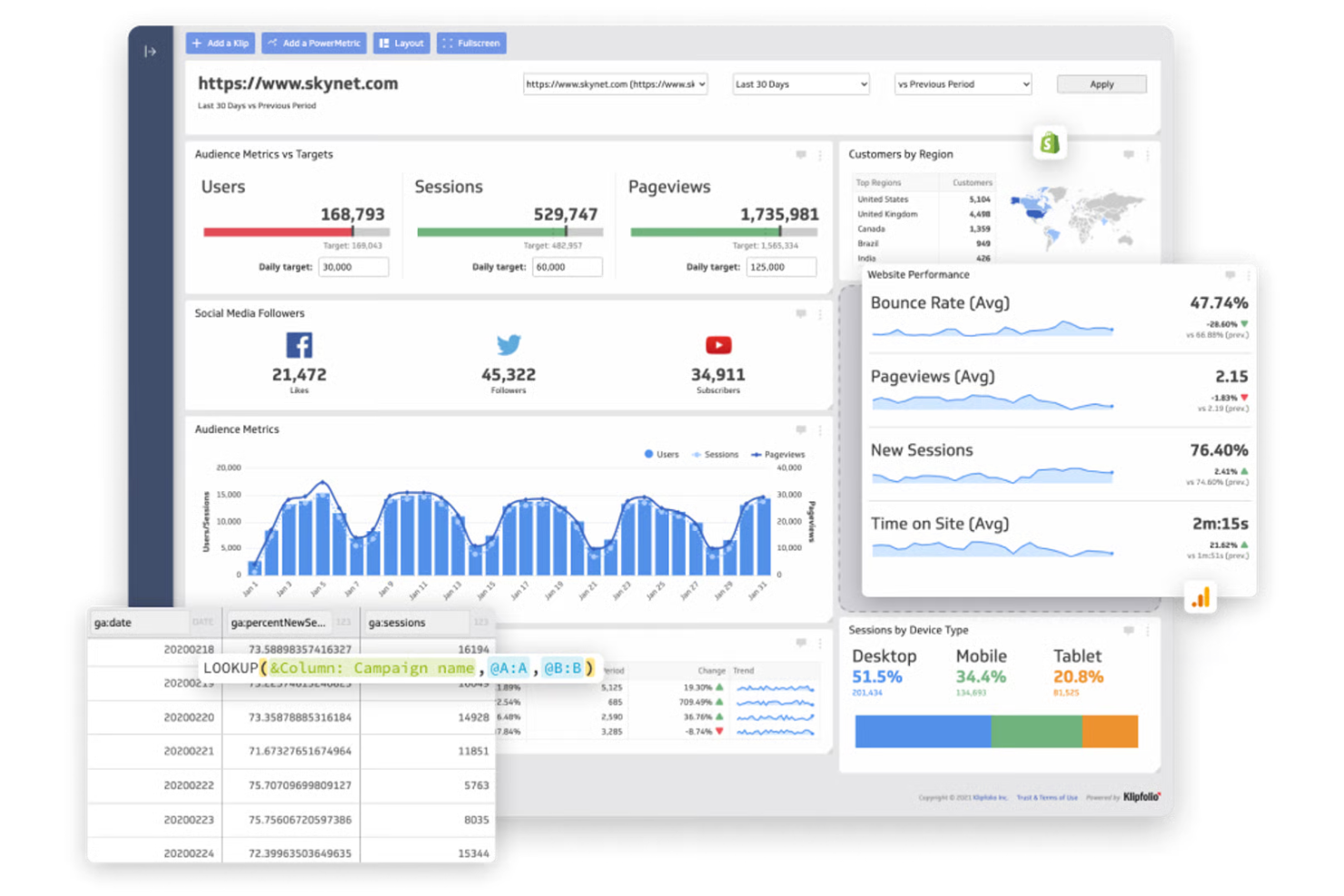 Klipfolio screenshot - 14 KPI Software Solutions for 2026